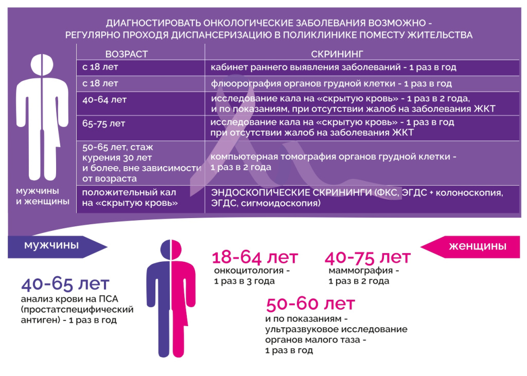 Онко скрининг_page-0001.jpg